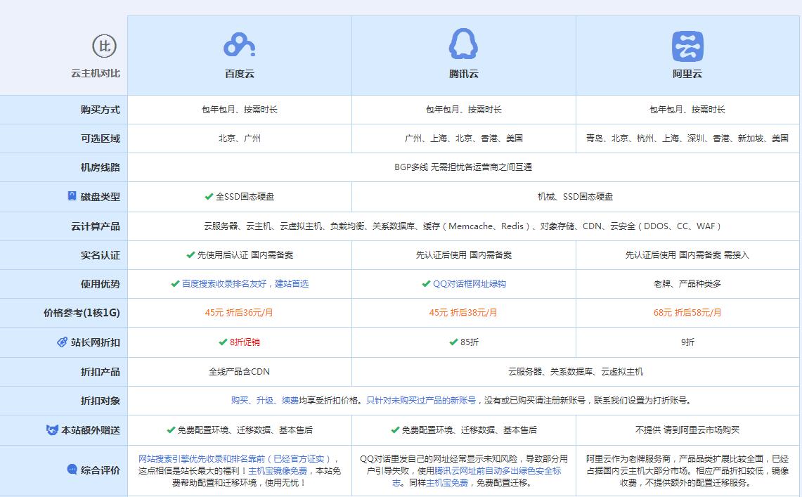 上蔡云主机代理对比.jpg
